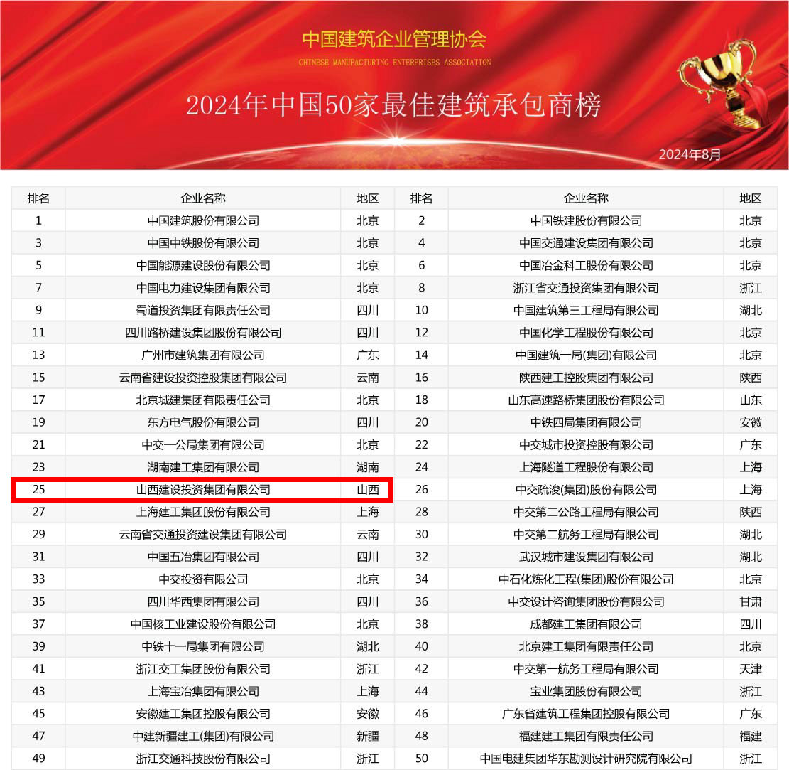 2024年中國建筑業(yè)綜合實力100強榜震撼發(fā)布，共筑行業(yè)新輝煌(圖2)